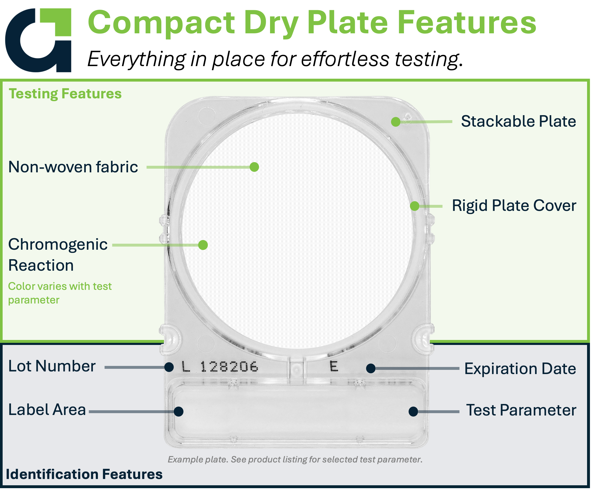 Compact Dry YMR | Yeast and Mold - Rapid